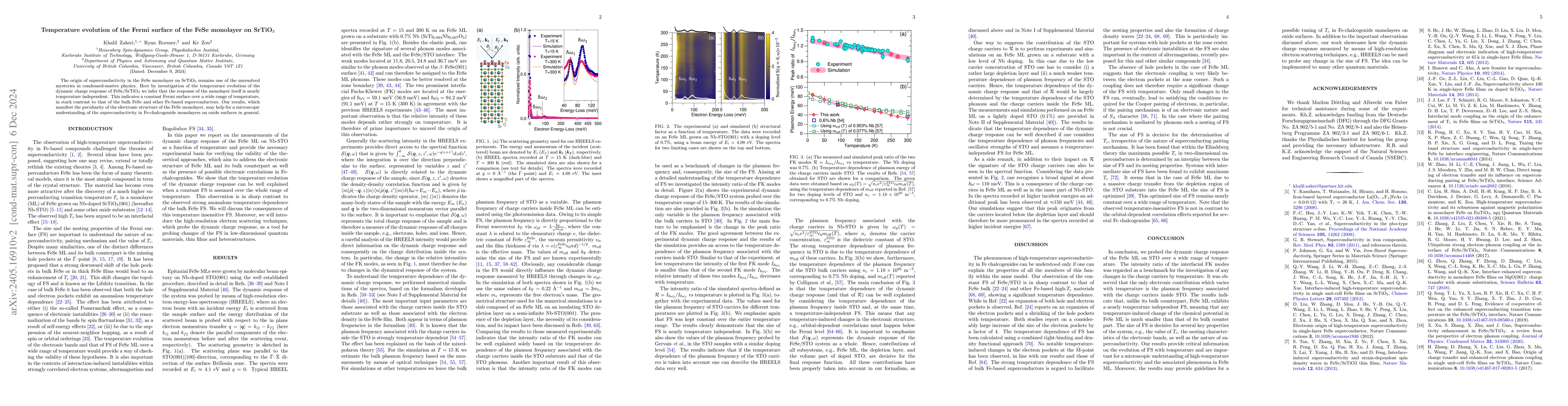 Thumbnail for Temperature evolution of the Fermi surface of the FeSe monolayer on STO