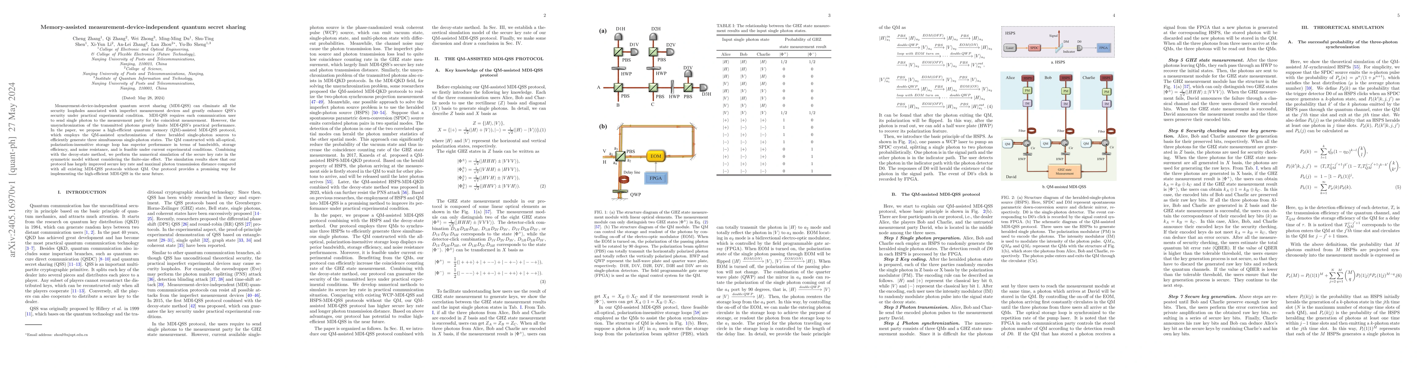 Thumbnail for Memory-assisted measurement-device-independent quantum secret sharing
