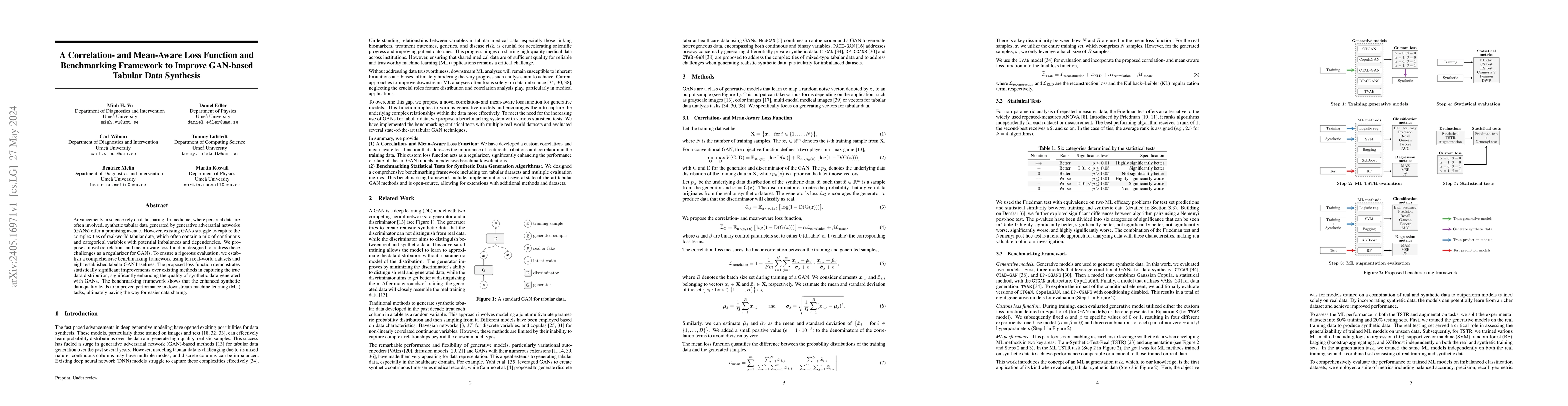 Thumbnail for A Correlation- and Mean-Aware Loss Function and Benchmarking Framework
  to Improve GAN-based Tabular Data Synthesis
