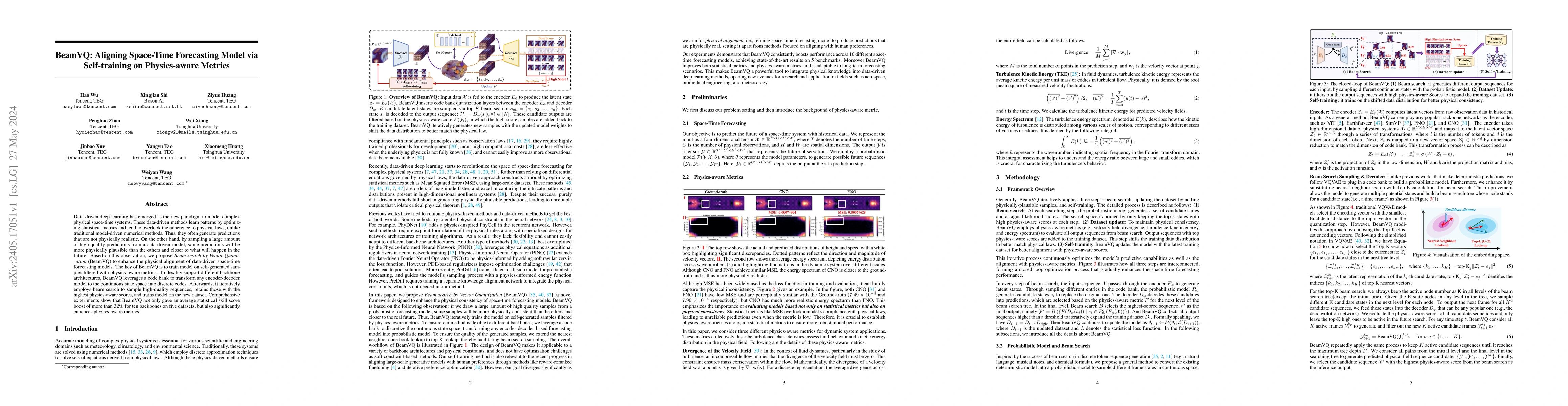 Thumbnail for BeamVQ: Aligning Space-Time Forecasting Model via Self-training on
  Physics-aware Metrics