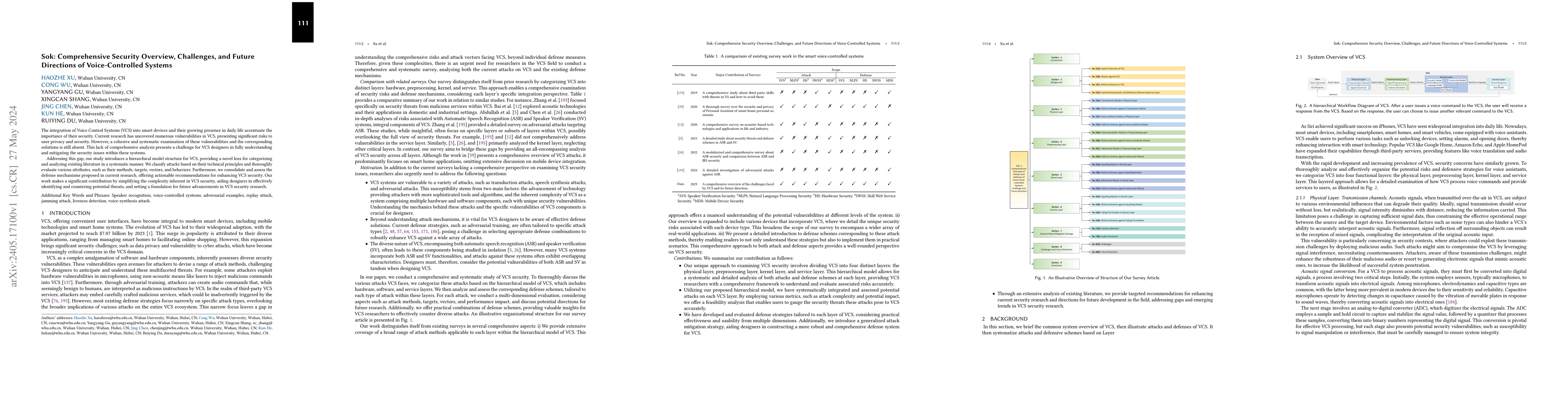 Thumbnail for Sok: Comprehensive Security Overview, Challenges, and Future Directions
  of Voice-Controlled Systems