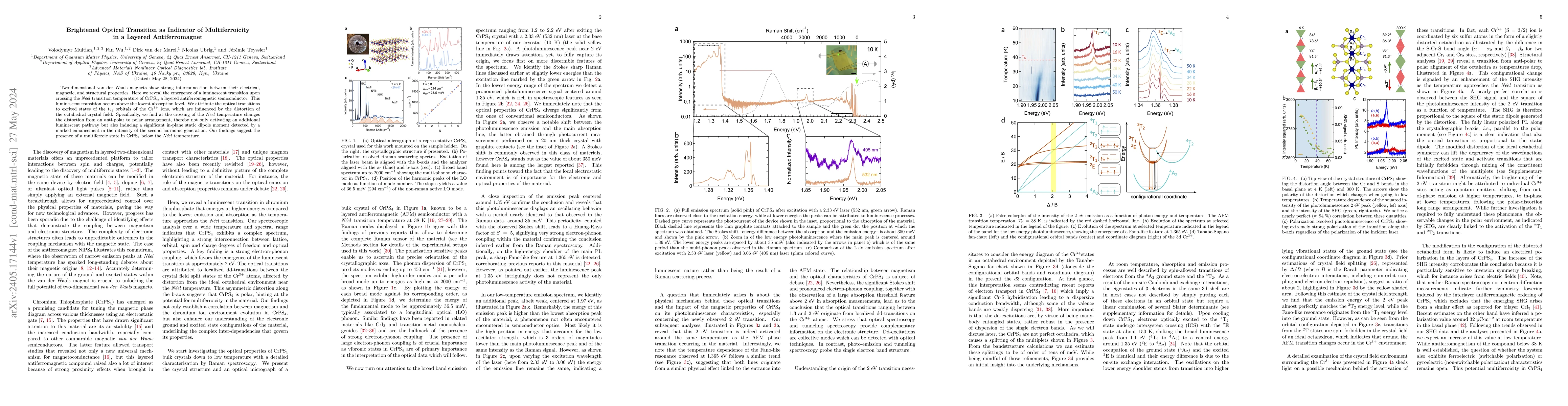 Thumbnail for Brightened Optical Transition as Indicator of Multiferroicity in a
  Layered Antiferromagnet