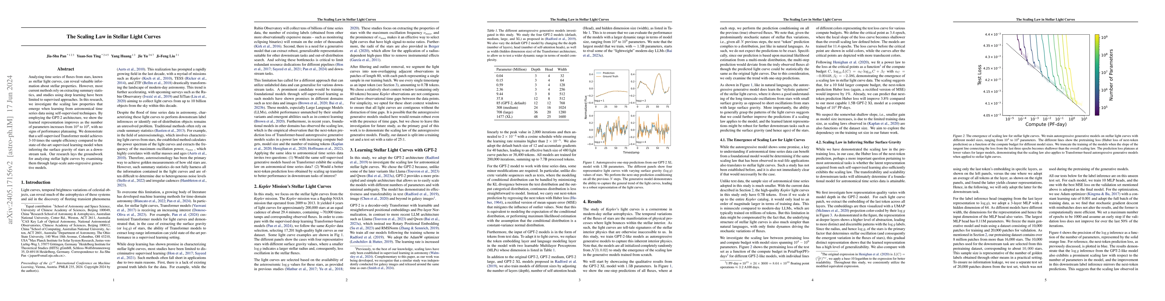 Thumbnail for The Scaling Law in Stellar Light Curves
