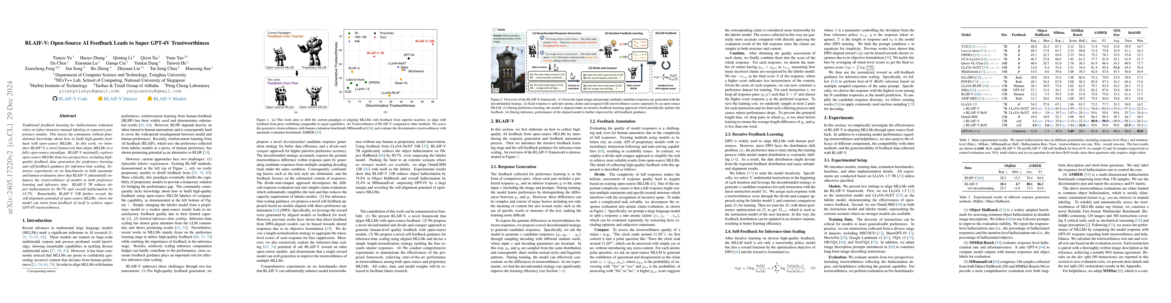 Thumbnail for RLAIF-V: Aligning MLLMs through Open-Source AI Feedback for Super GPT-4V
  Trustworthiness