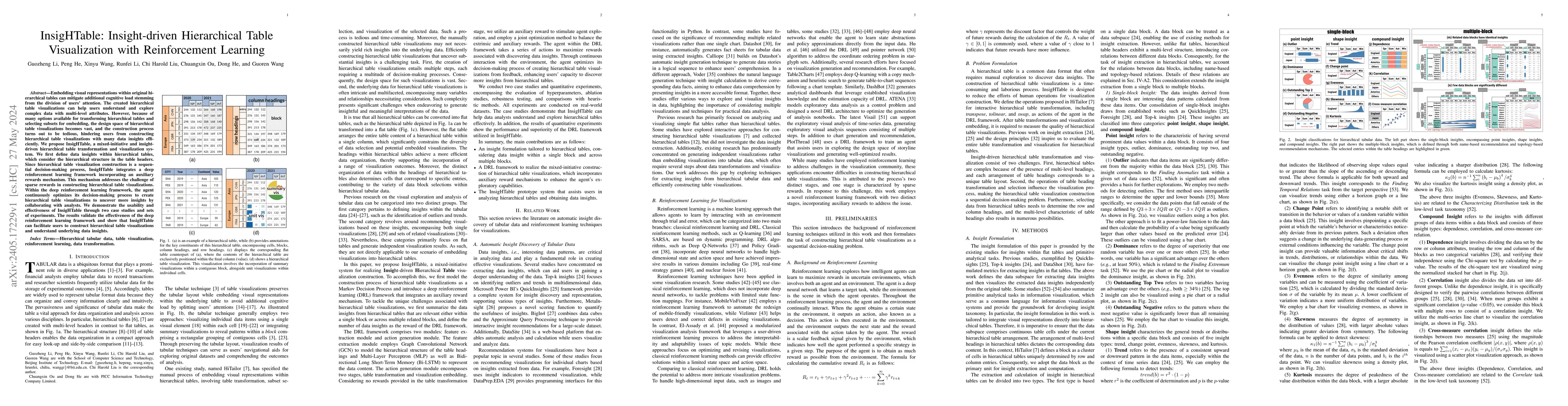 Thumbnail for InsigHTable: Insight-driven Hierarchical Table Visualization with
  Reinforcement Learning