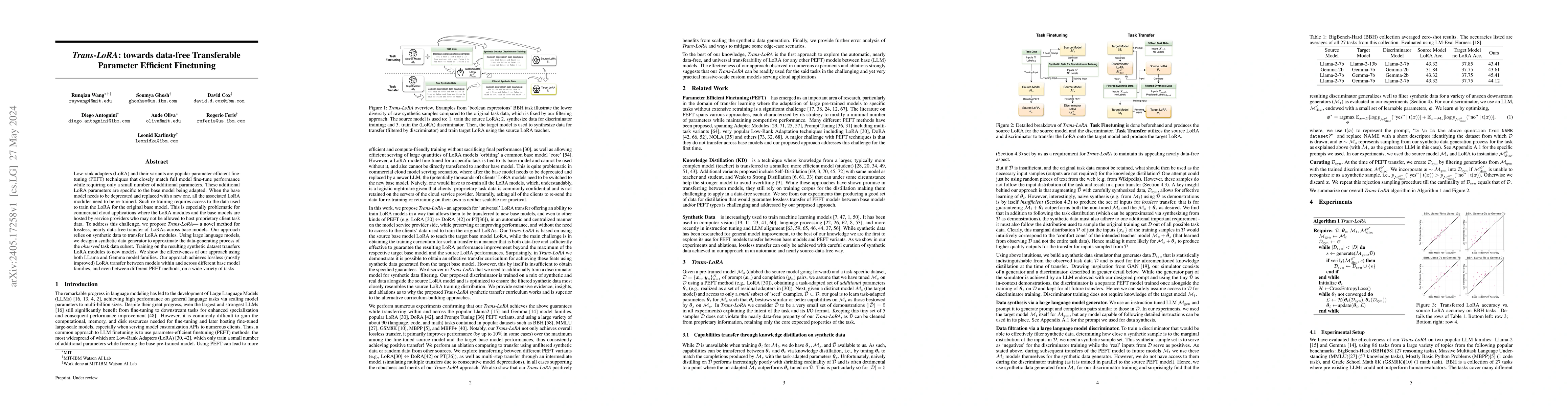 Thumbnail for $\textit{Trans-LoRA}$: towards data-free Transferable Parameter
  Efficient Finetuning