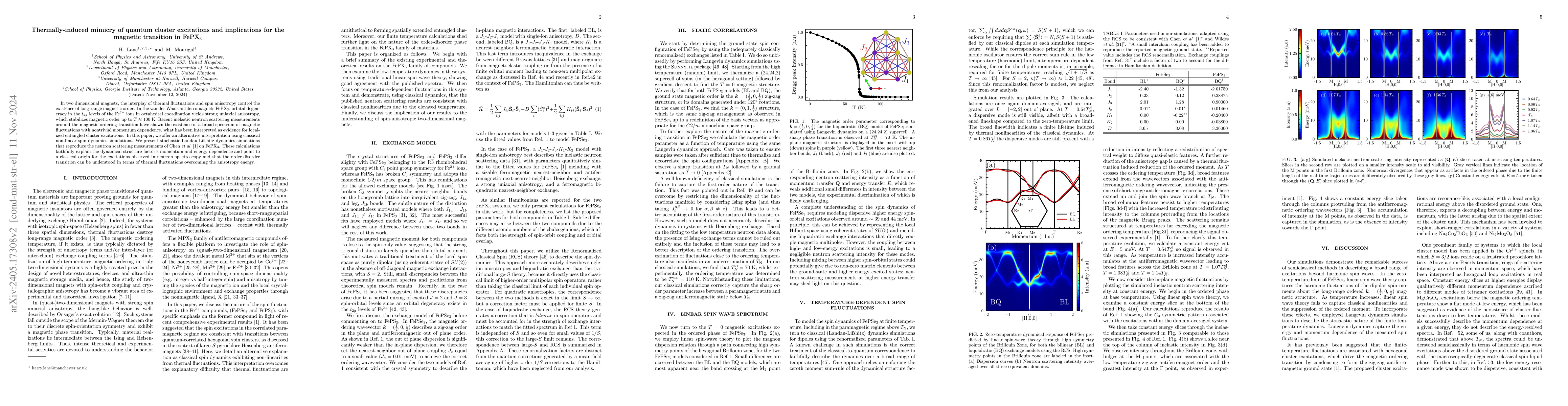 Thumbnail for Thermally-induced mimicry of quantum cluster excitations and
  implications for the magnetic transition in FePX$_3$