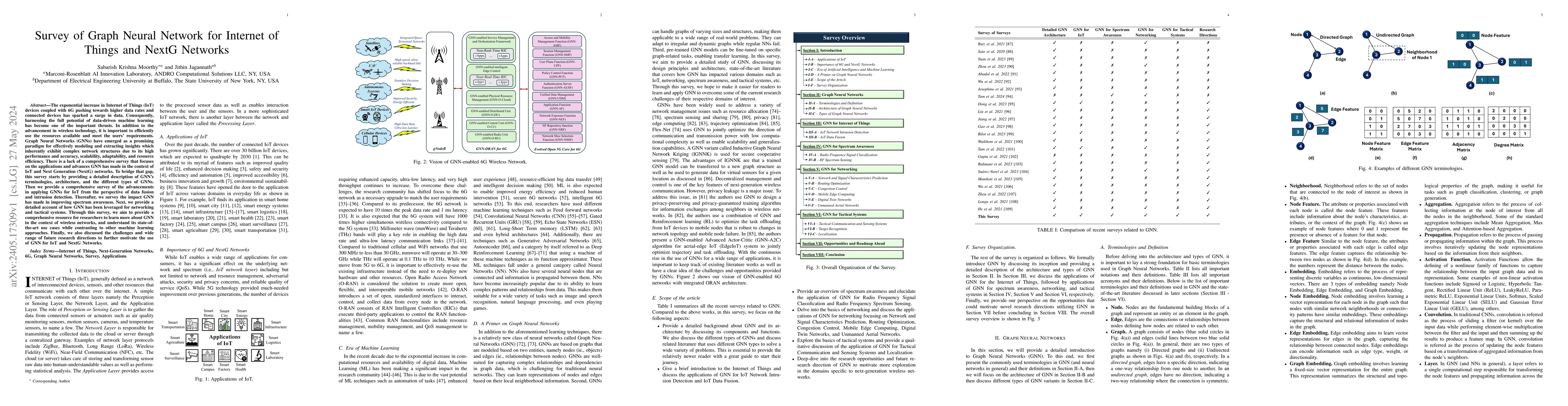 Thumbnail for Survey of Graph Neural Network for Internet of Things and NextG Networks