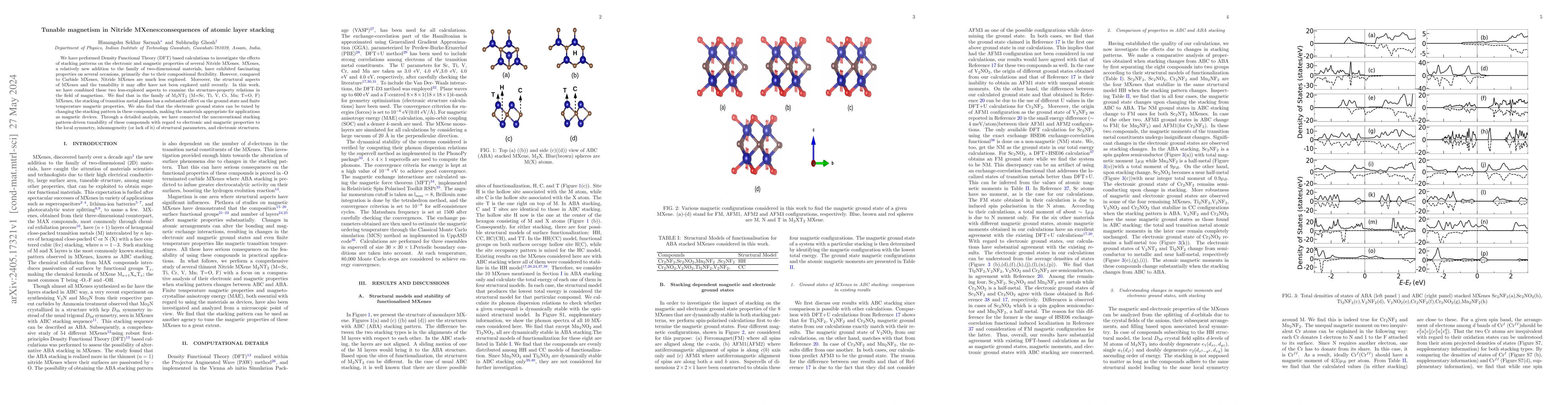Thumbnail for Tunable magnetism in Nitride MXenes:consequences of atomic layer
  stacking