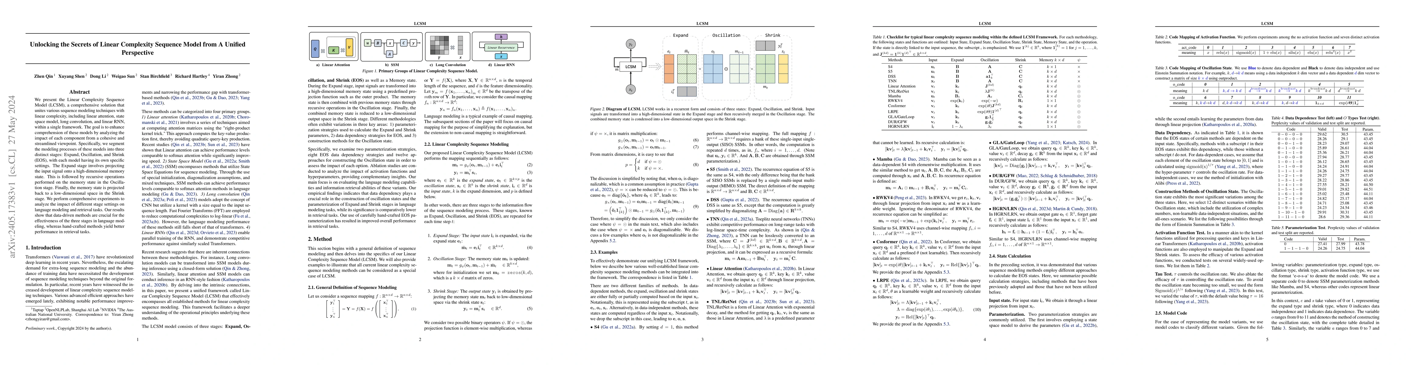 Thumbnail for Unlocking the Secrets of Linear Complexity Sequence Model from A Unified
  Perspective