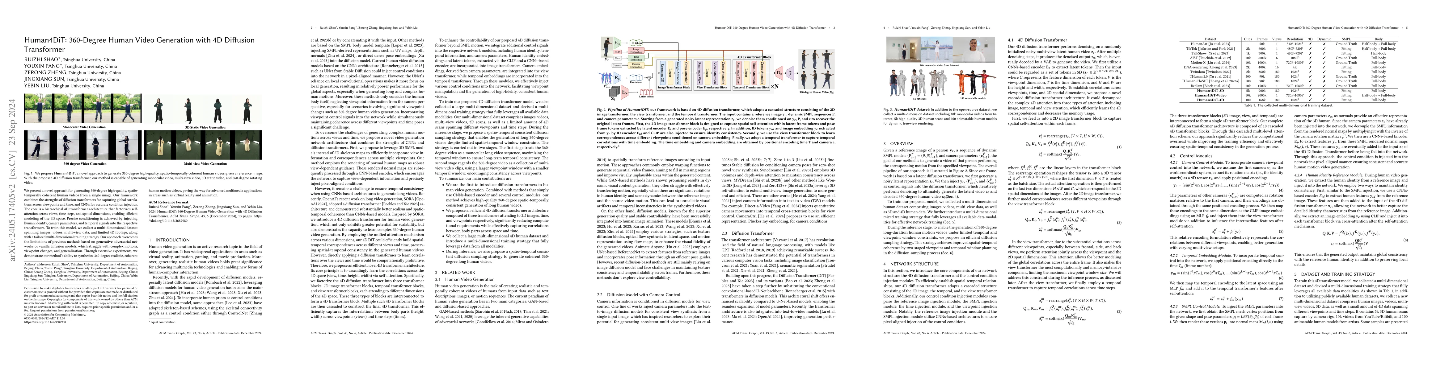 Thumbnail for Human4DiT: Free-view Human Video Generation with 4D Diffusion
  Transformer