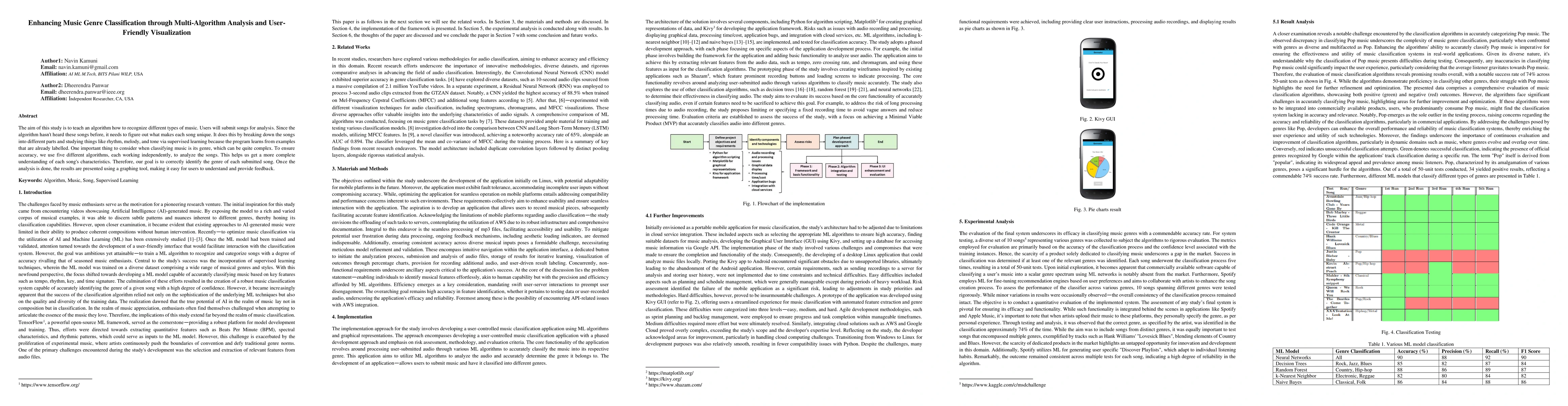 Thumbnail for Enhancing Music Genre Classification through Multi-Algorithm Analysis
  and User-Friendly Visualization