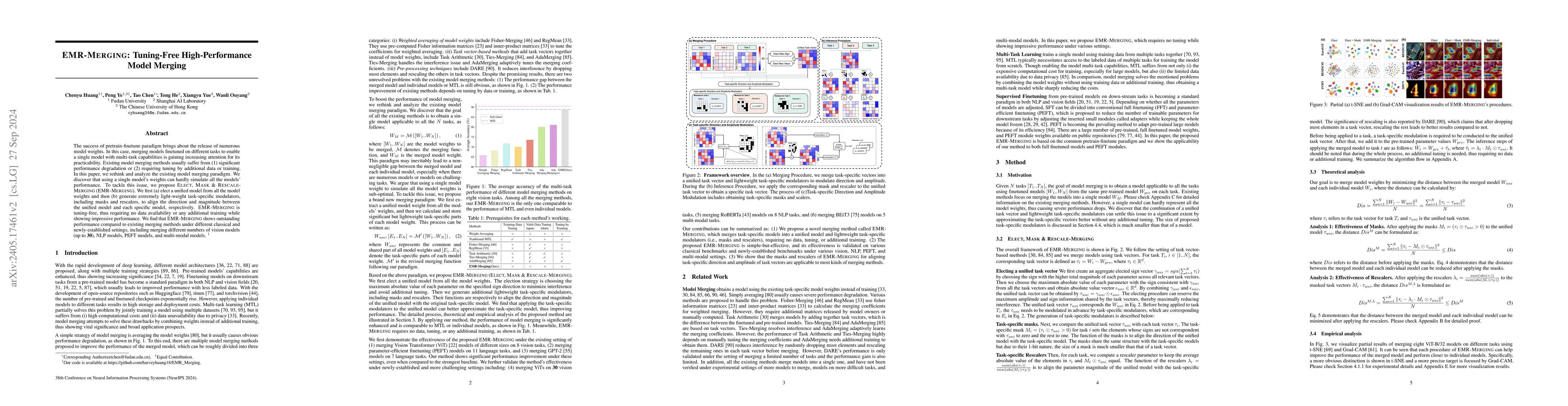 Thumbnail for EMR-Merging: Tuning-Free High-Performance Model Merging