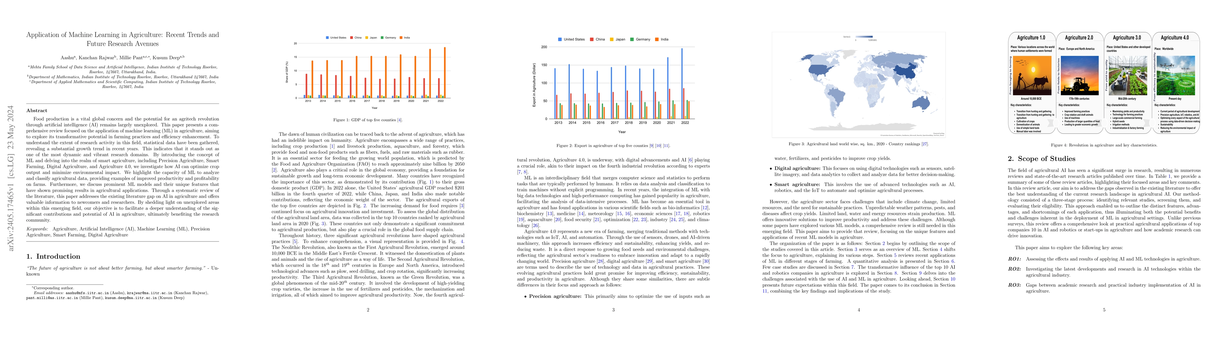 Thumbnail for Application of Machine Learning in Agriculture: Recent Trends and Future
  Research Avenues