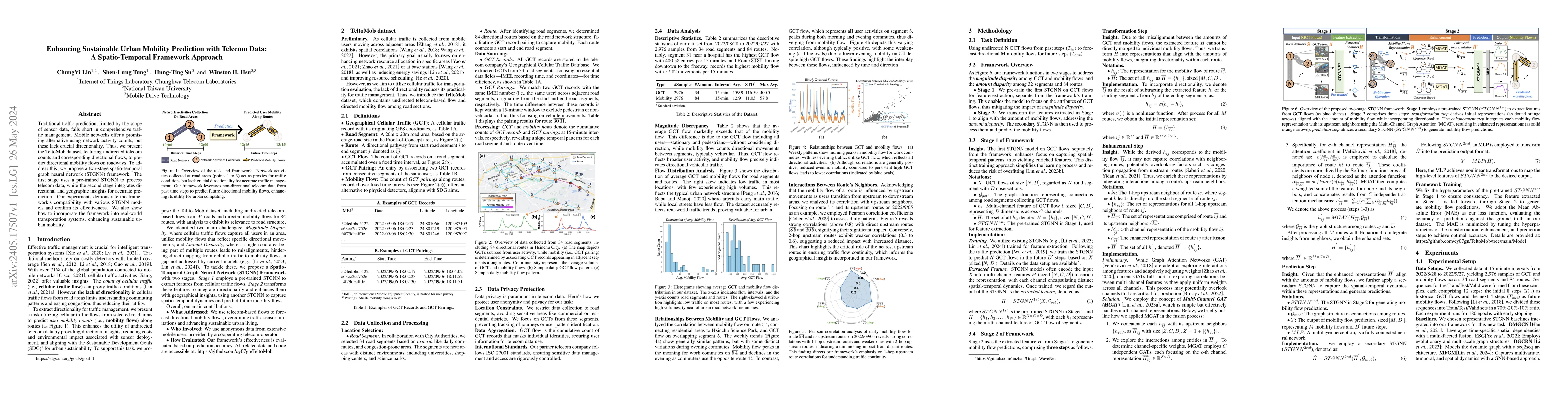 Thumbnail for Enhancing Sustainable Urban Mobility Prediction with Telecom Data: A
  Spatio-Temporal Framework Approach