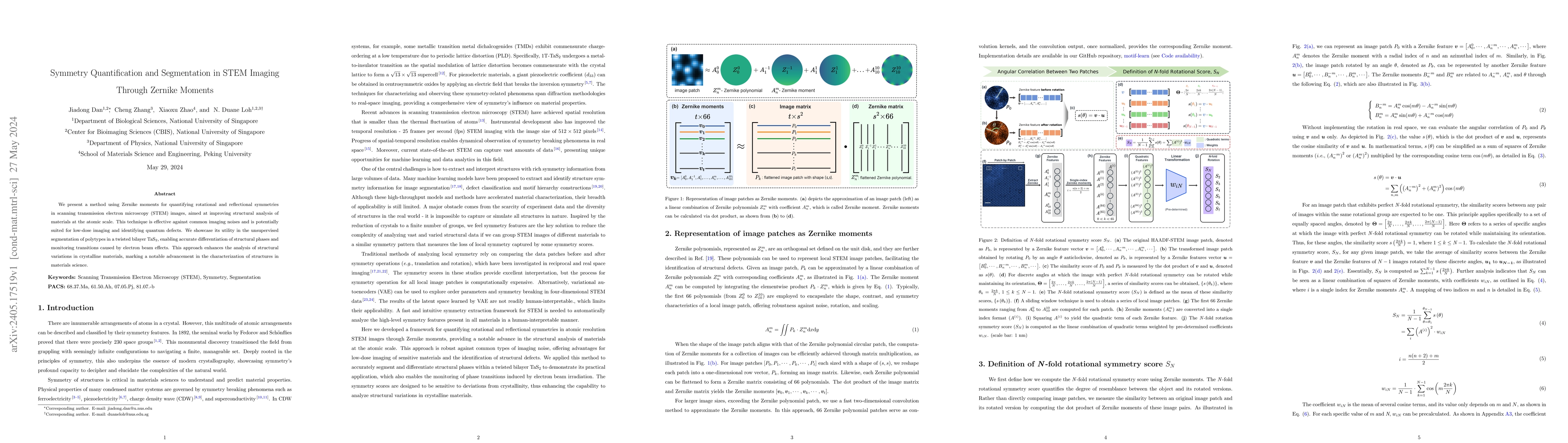 Thumbnail for Symmetry quantification and segmentation in STEM imaging through Zernike
  moments