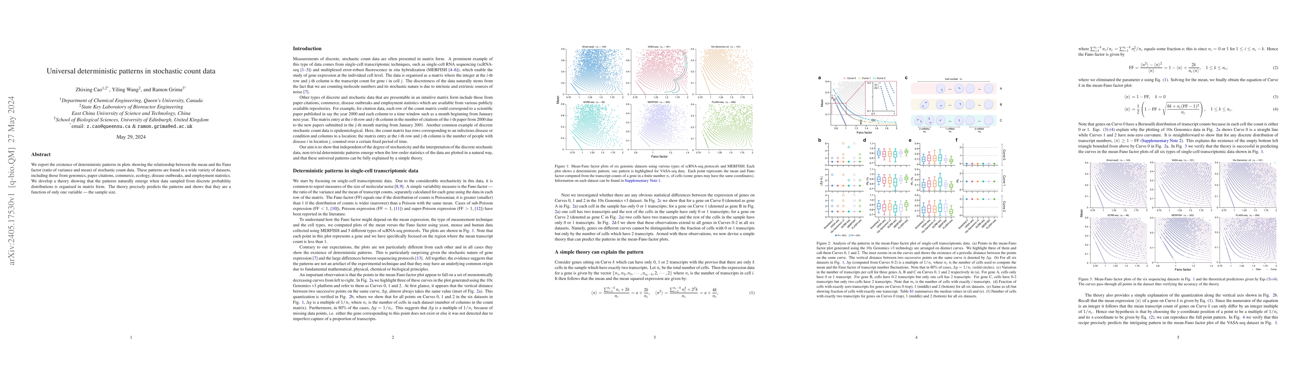 Thumbnail for Universal deterministic patterns in stochastic count data