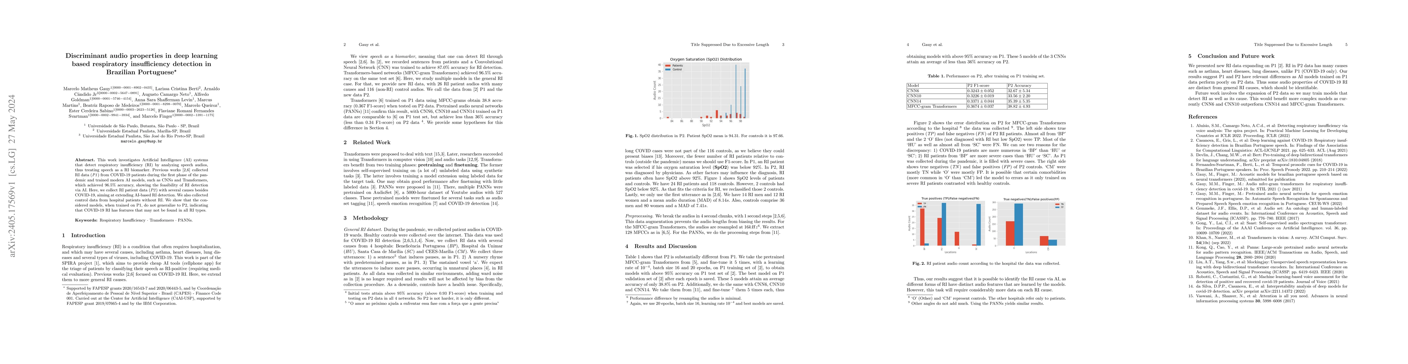 Thumbnail for Discriminant audio properties in deep learning based respiratory
  insufficiency detection in Brazilian Portuguese