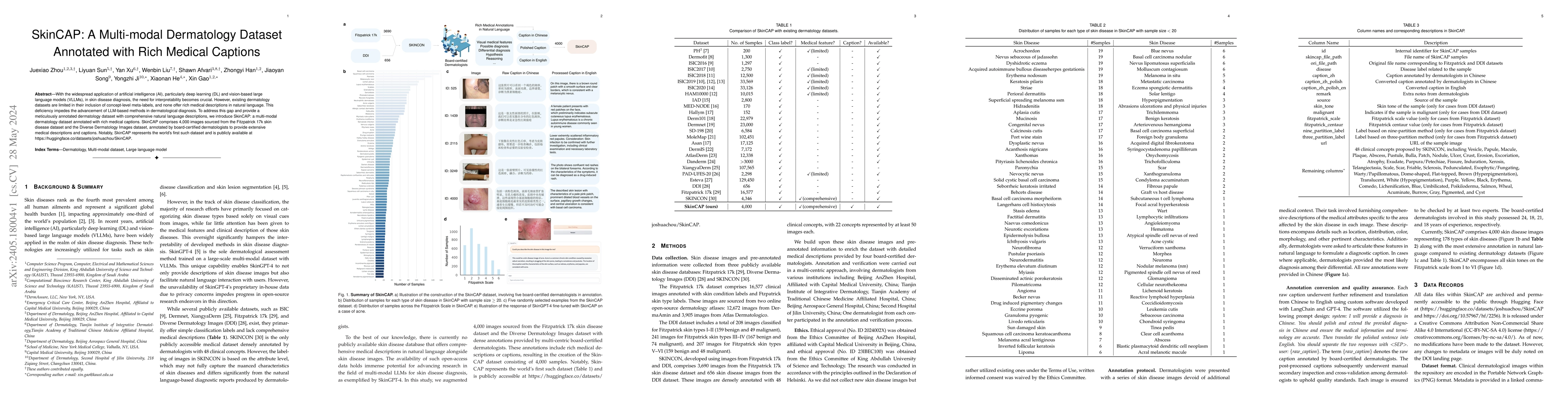 Thumbnail for SkinCAP: A Multi-modal Dermatology Dataset Annotated with Rich Medical
  Captions