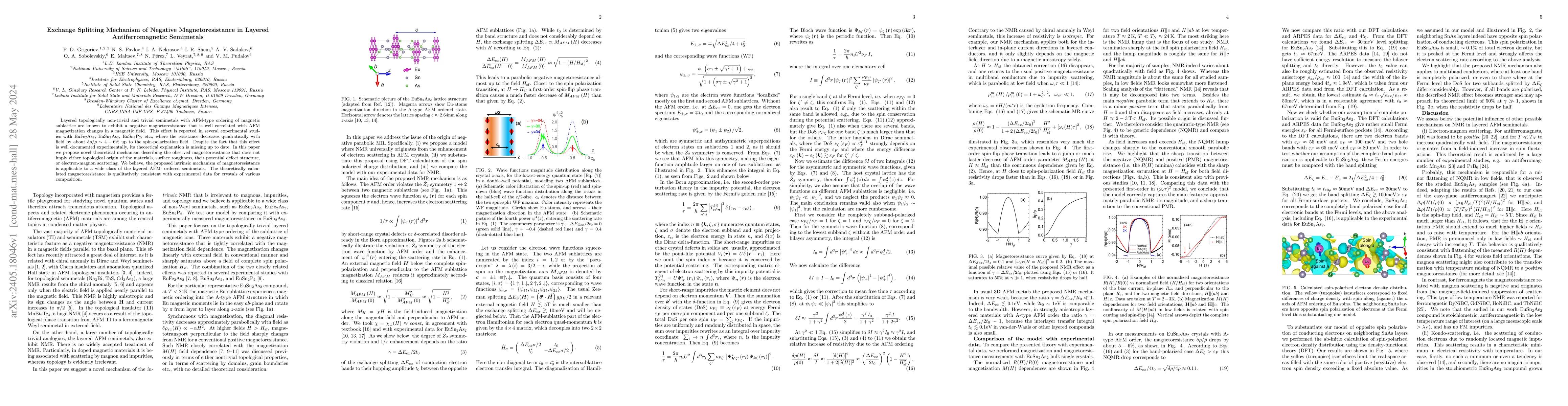 Thumbnail for Exchange Splitting Mechanism of Negative Magnetoresistance in Layered
  Antiferromagnetic Semimetals