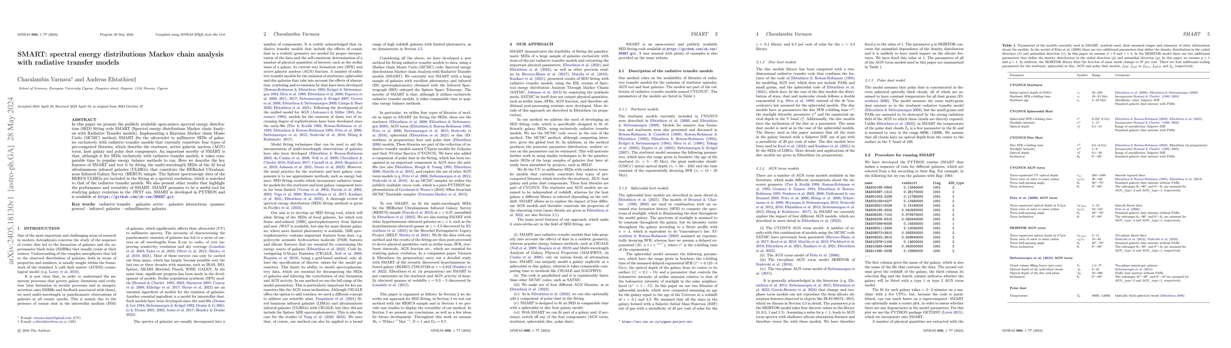 Thumbnail for SMART: spectral energy distributions Markov chain analysis with
  radiative transfer models
