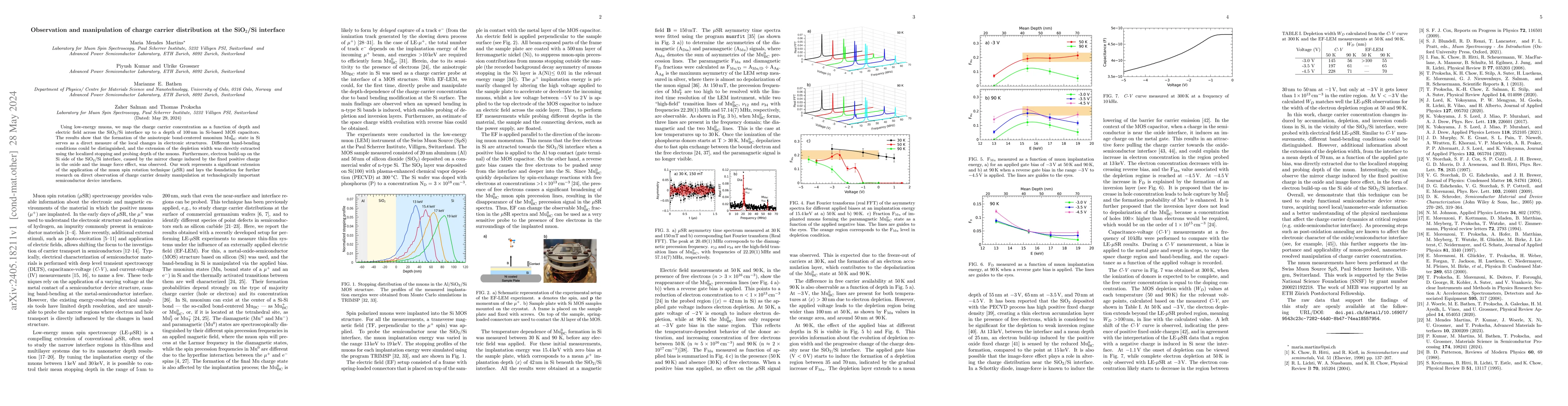 Thumbnail for Observation and manipulation of charge carrier distribution at the
  SiO$_2$/Si interface