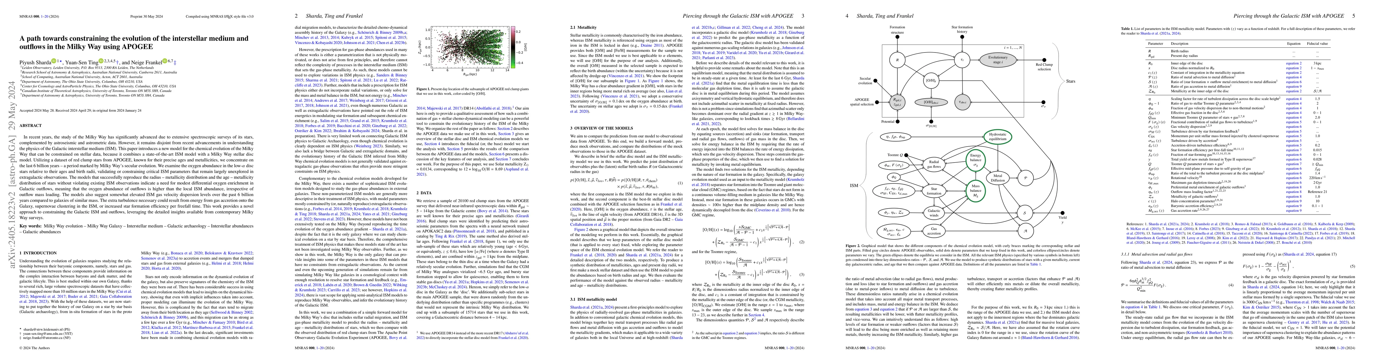 Thumbnail for A path towards constraining the evolution of the interstellar medium and
  outflows in the Milky Way using APOGEE