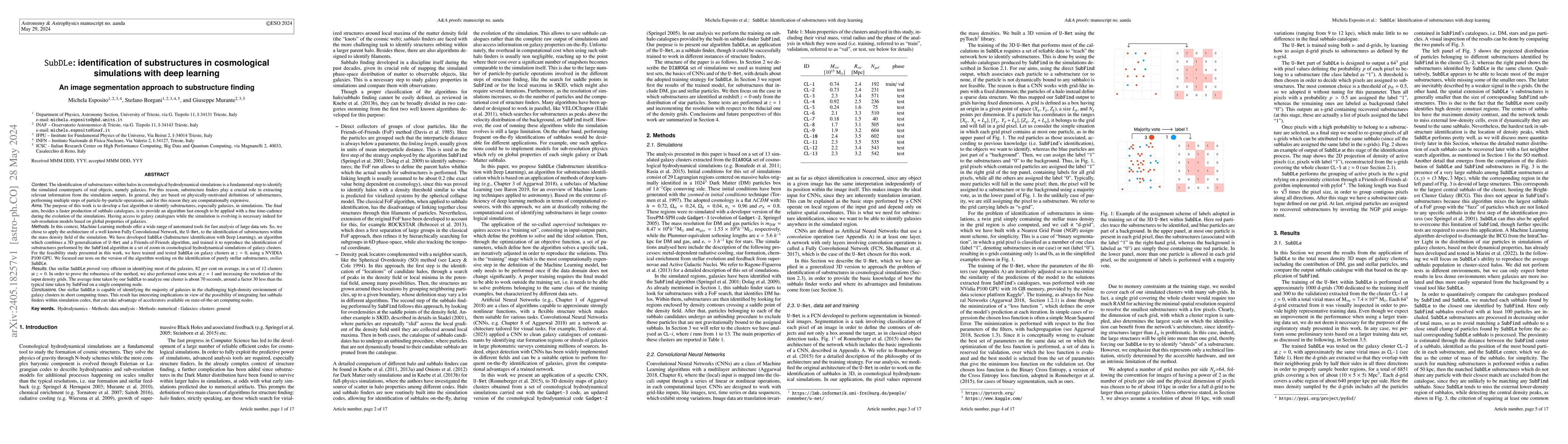 Thumbnail for SubDLe: identification of substructures in cosmological simulations with
  deep learning