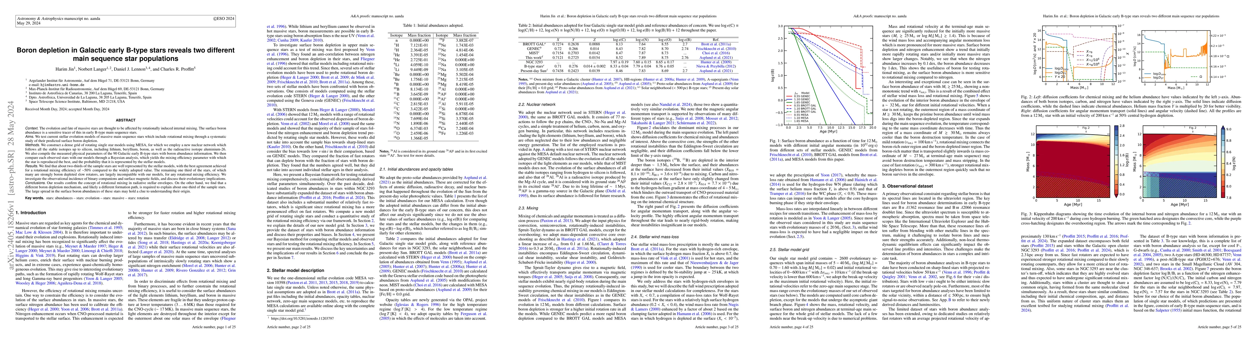 Thumbnail for Boron depletion in Galactic early B-type stars reveals two different
  main sequence star populations
