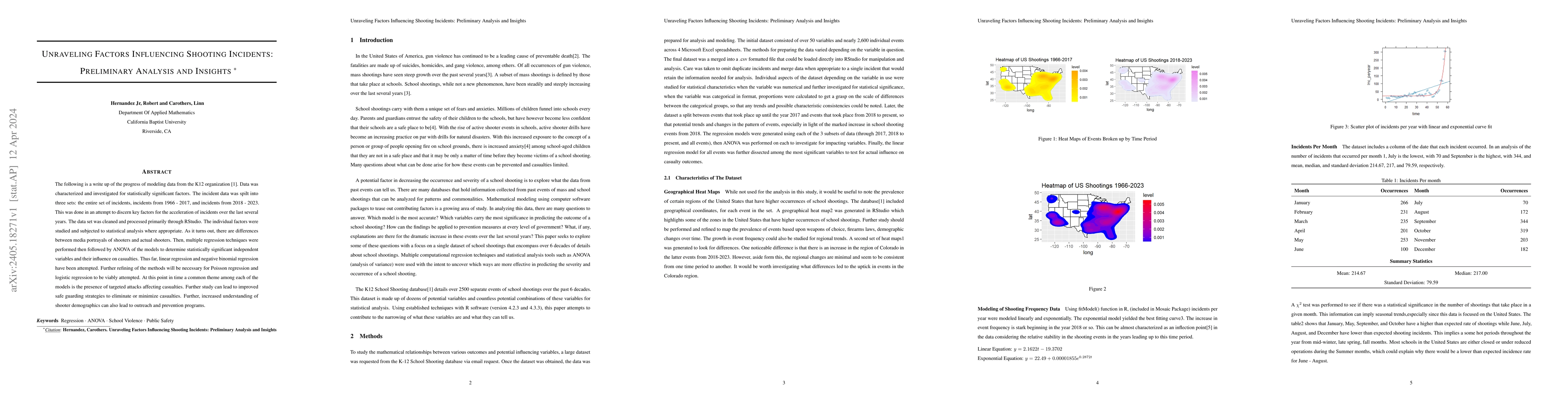 Thumbnail for Unraveling Factors Influencing Shooting Incidents: Preliminary Analysis
  and Insights