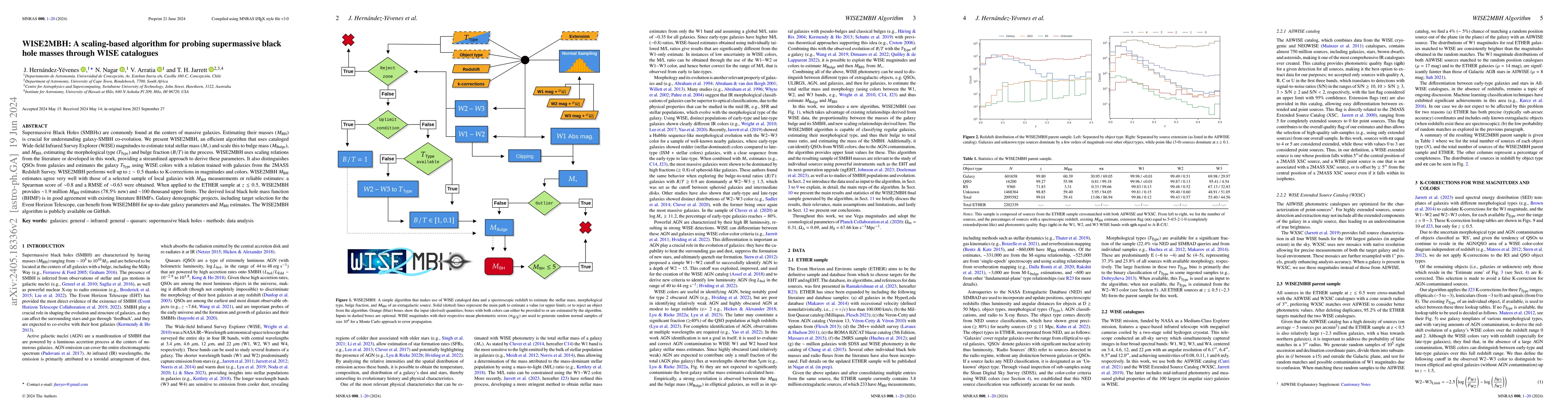 Thumbnail for WISE2MBH: A scaling-based algorithm for probing supermassive black hole
  masses through WISE catalogues