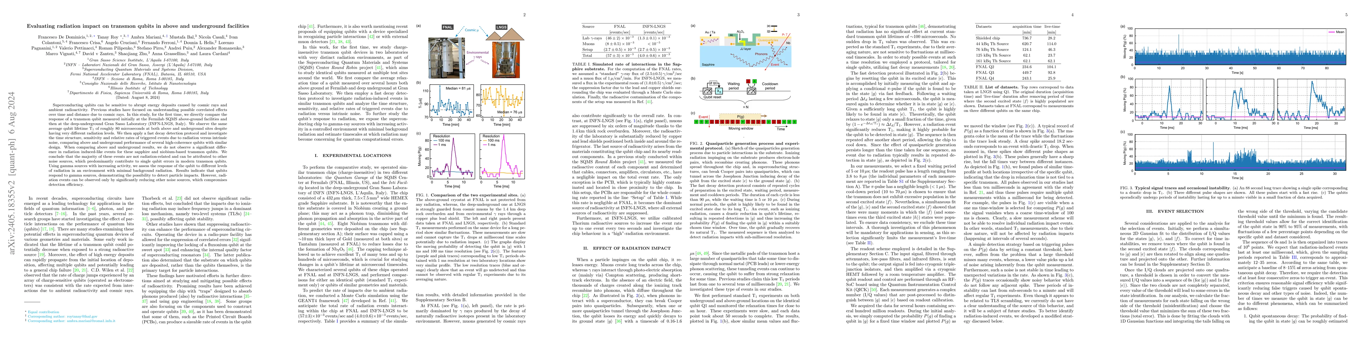 Thumbnail for Evaluating radiation impact on transmon qubits in above and underground
  facilities