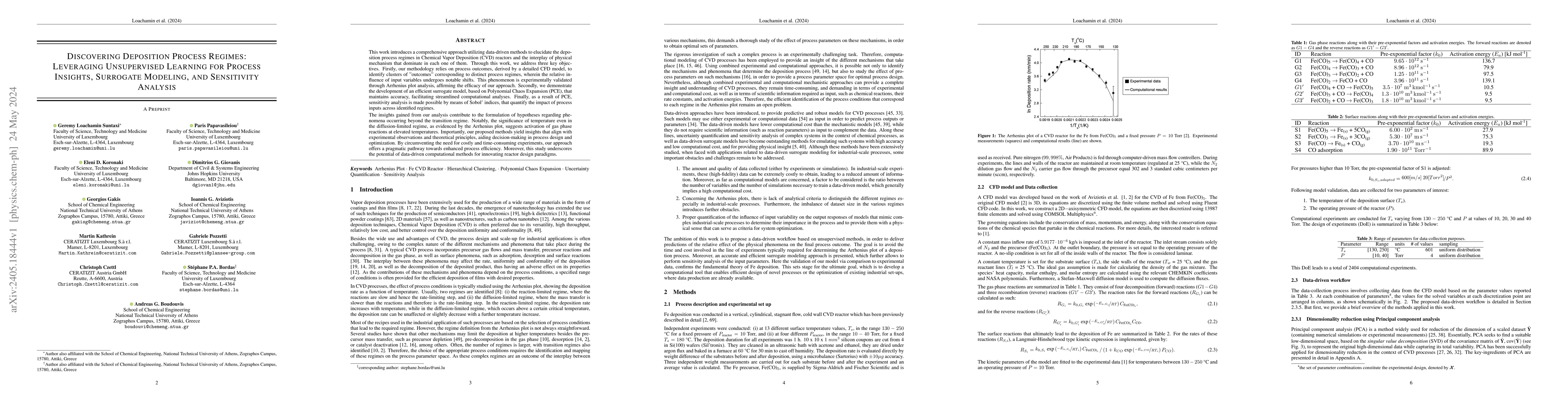 Thumbnail for Discovering deposition process regimes: leveraging unsupervised learning
  for process insights, surrogate modeling, and sensitivity analysis