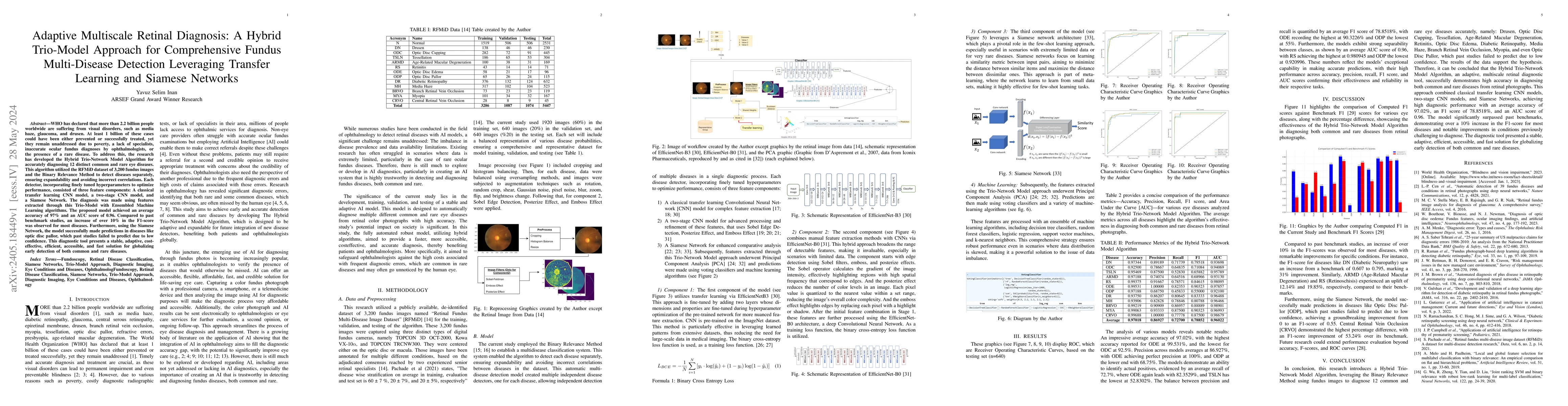 Thumbnail for Adaptive Multiscale Retinal Diagnosis: A Hybrid Trio-Model Approach for
  Comprehensive Fundus Multi-Disease Detection Leveraging Transfer Learning and
  Siamese Networks