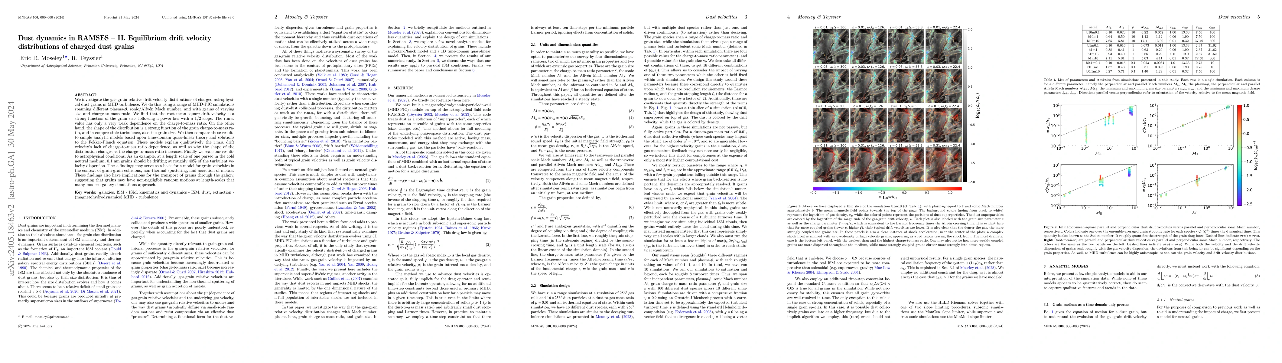 Thumbnail for Dust dynamics in RAMSES -- II. Equilibrium drift velocity distributions
  of charged dust grains