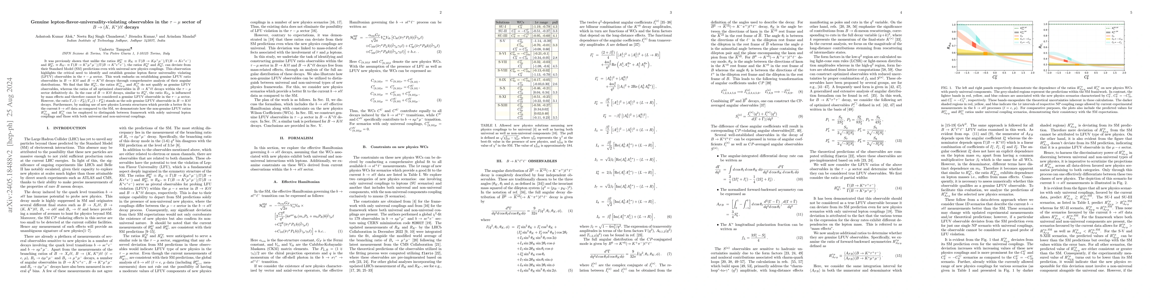 Thumbnail for Genuine LFUV observables in $\tau-\mu$ sector in $B \to (K,\,K^*) \ell
  \ell $ decays