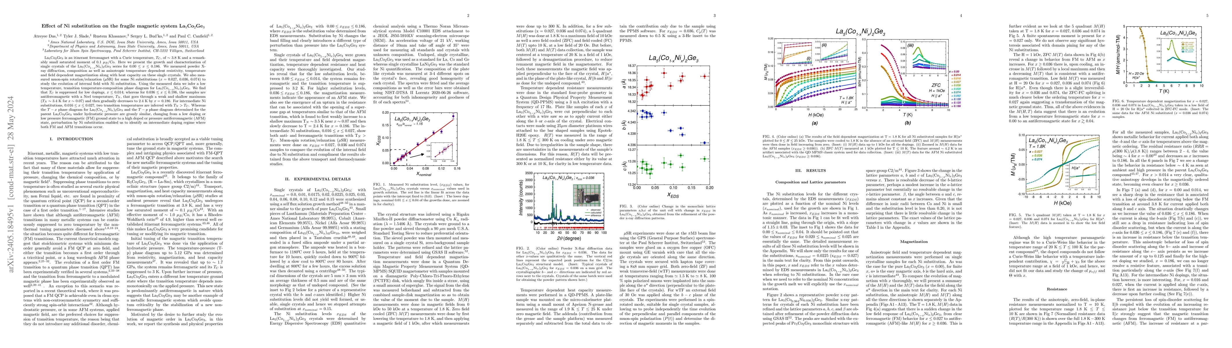 Thumbnail for Effect of Ni substitution on the fragile magnetic system
  ${\text{La}_{5}\text{Co}_{2}\text {Ge}_{3}}$