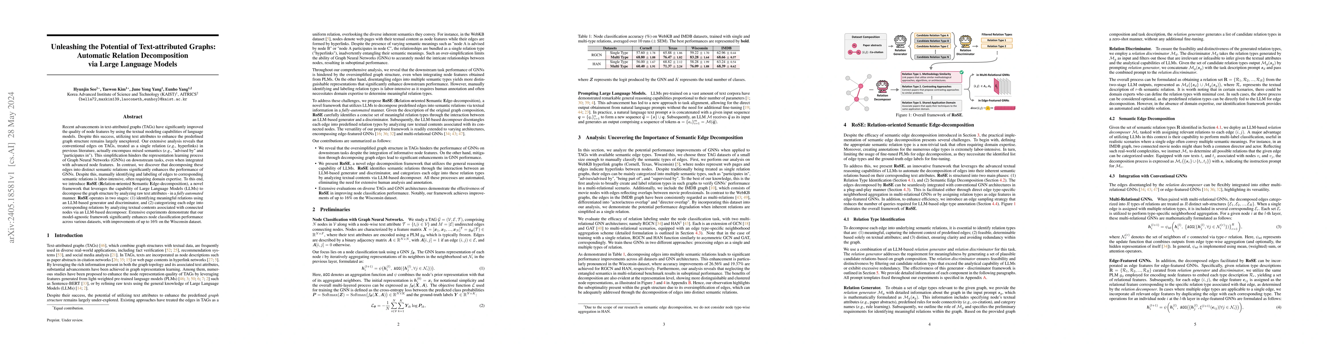 Thumbnail for Unleashing the Potential of Text-attributed Graphs: Automatic Relation
  Decomposition via Large Language Models
