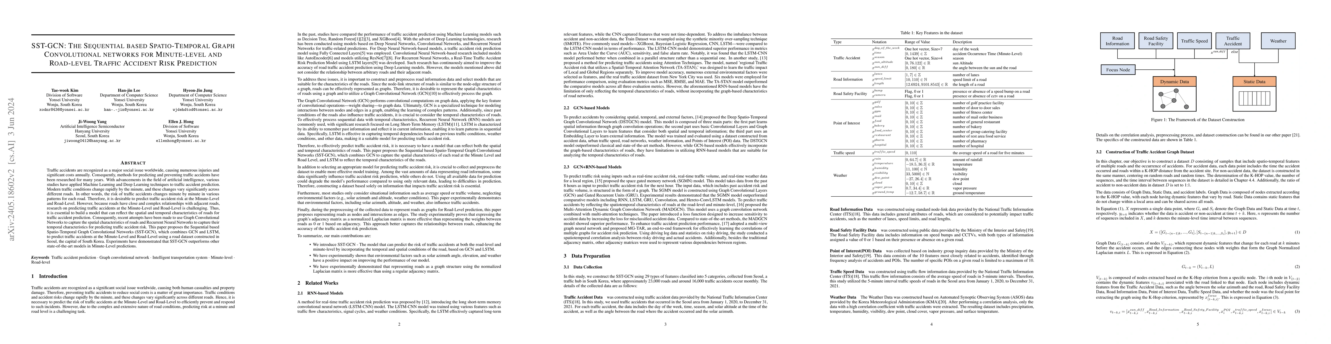 Thumbnail for SST-GCN: The Sequential based Spatio-Temporal Graph Convolutional
  networks for Minute-level and Road-level Traffic Accident Risk Prediction
