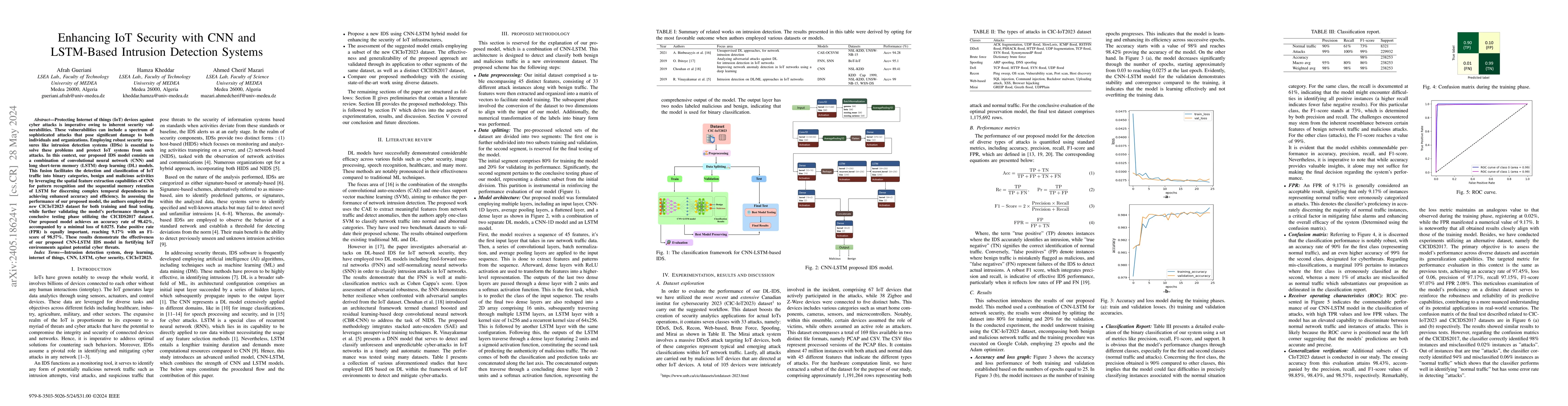 Thumbnail for Enhancing IoT Security with CNN and LSTM-Based Intrusion Detection
  Systems
