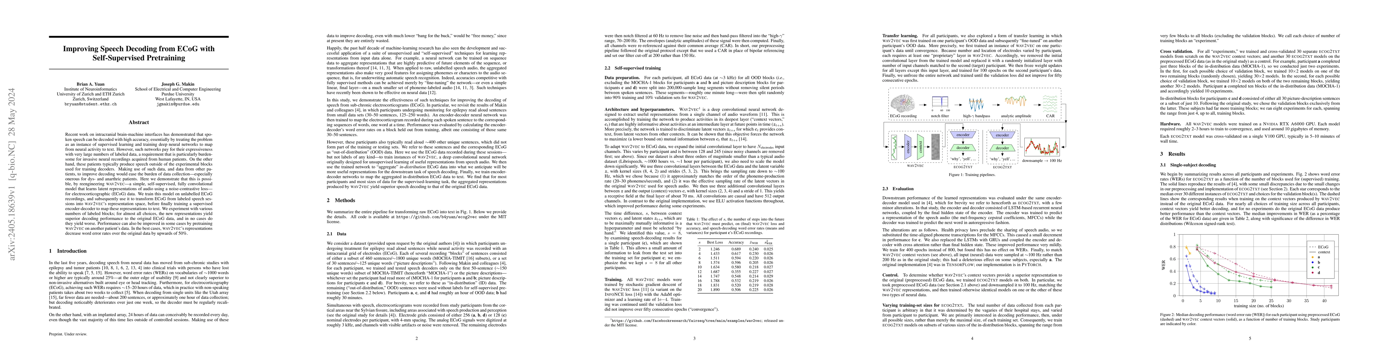 Thumbnail for Improving Speech Decoding from ECoG with Self-Supervised Pretraining