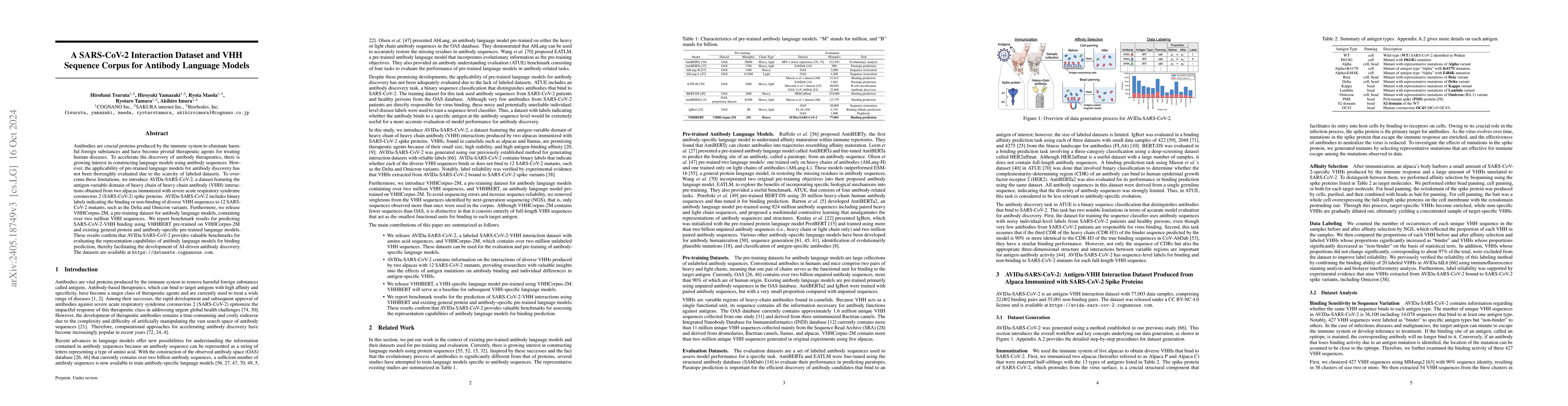 Thumbnail for A SARS-CoV-2 Interaction Dataset and VHH Sequence Corpus for Antibody
  Language Models