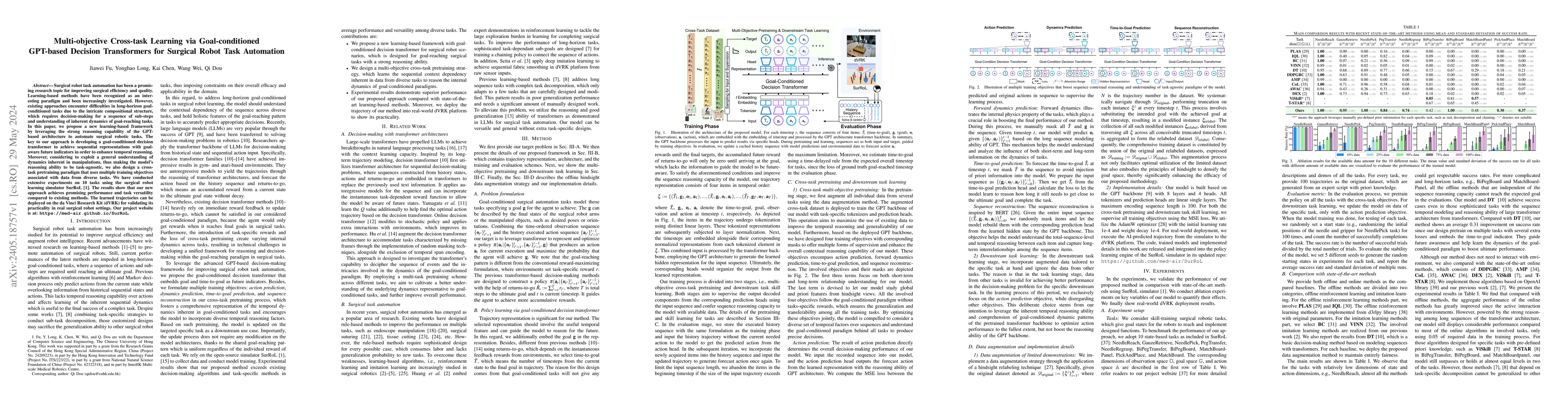 Thumbnail for Multi-objective Cross-task Learning via Goal-conditioned GPT-based
  Decision Transformers for Surgical Robot Task Automation