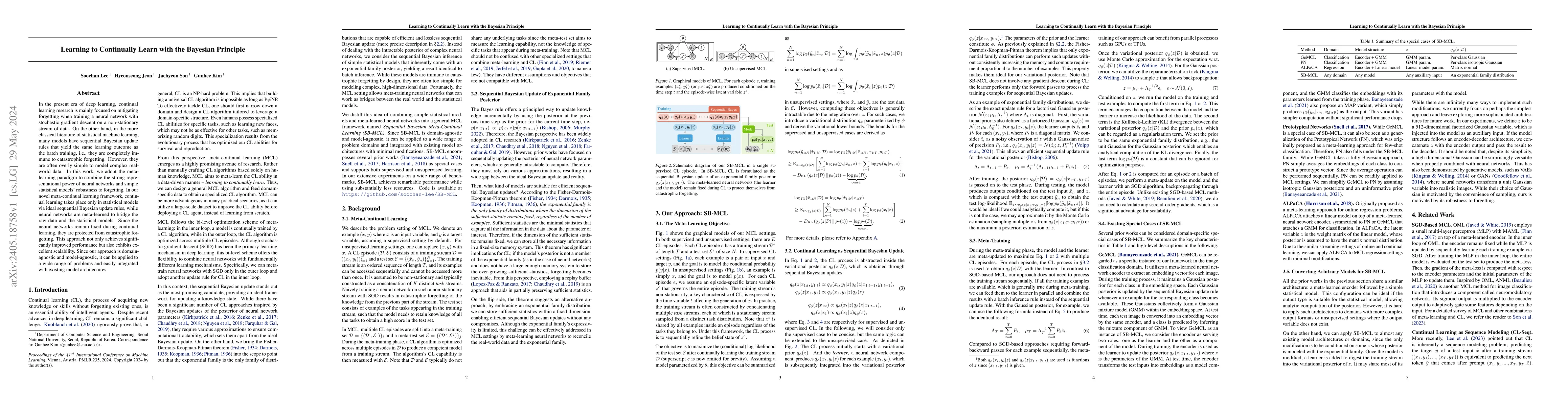 Thumbnail for Learning to Continually Learn with the Bayesian Principle