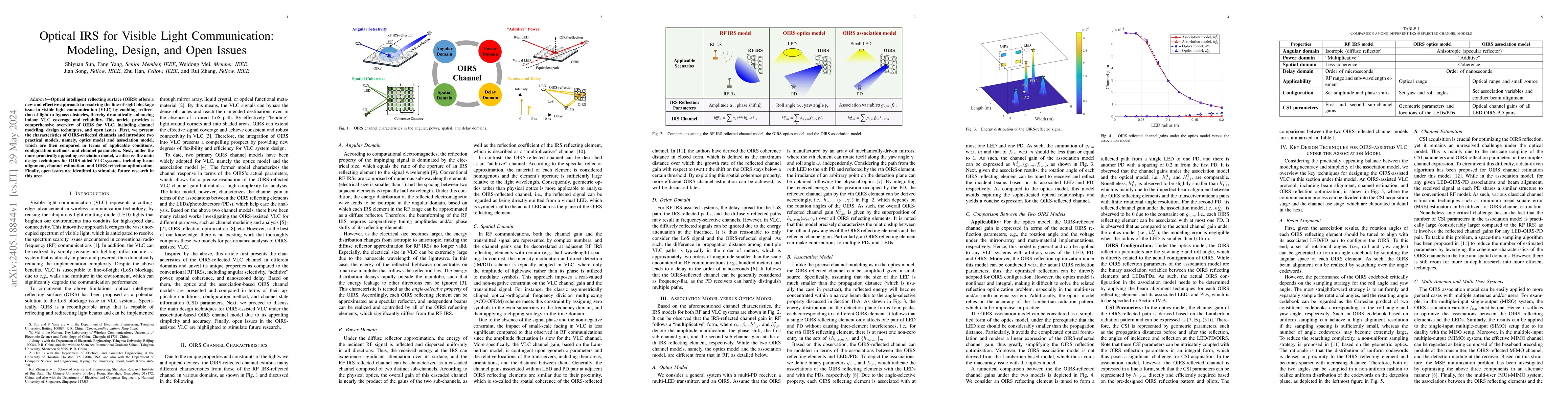 Thumbnail for Optical IRS for Visible Light Communication: Modeling, Design, and Open
  Issues
