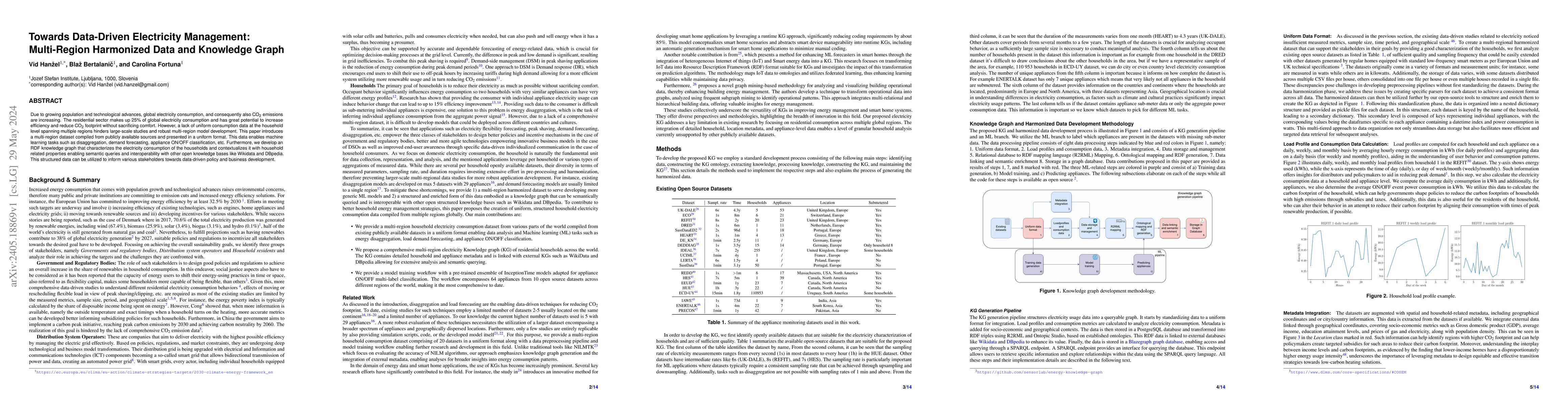 Thumbnail for Towards Data-Driven Electricity Management: Multi-Region Harmonized Data
  and Knowledge Graph