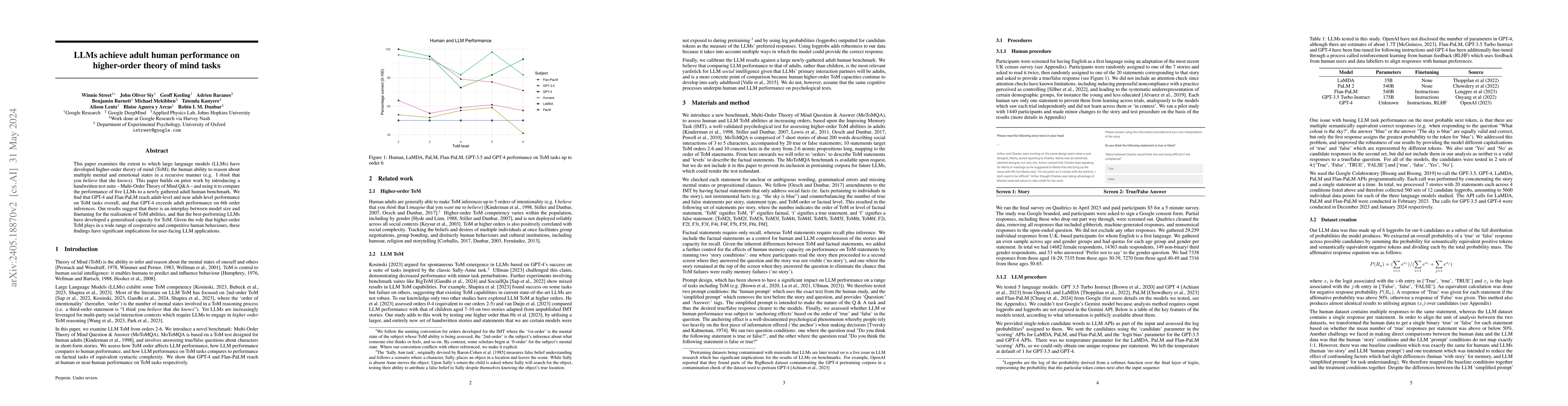 Thumbnail for LLMs achieve adult human performance on higher-order theory of mind
  tasks