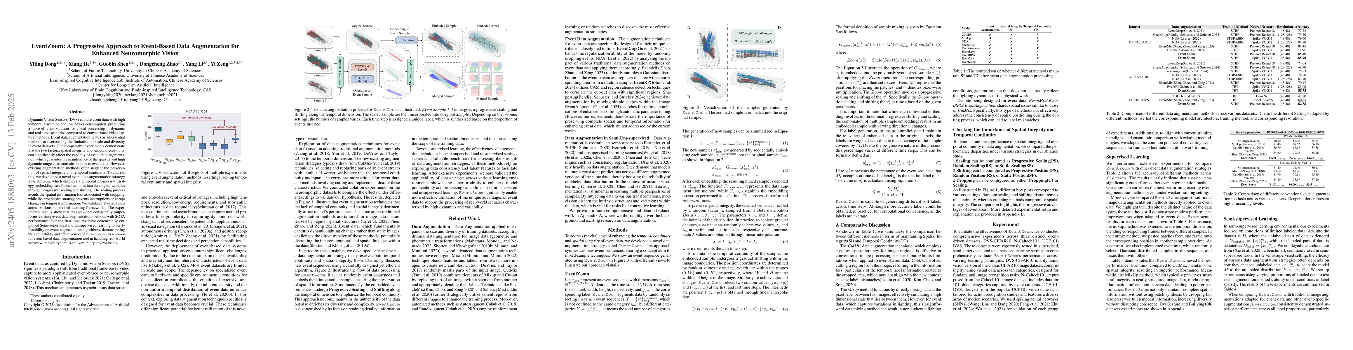 Thumbnail for EventZoom: A Progressive Approach to Event-Based Data Augmentation for
  Enhanced Neuromorphic Vision