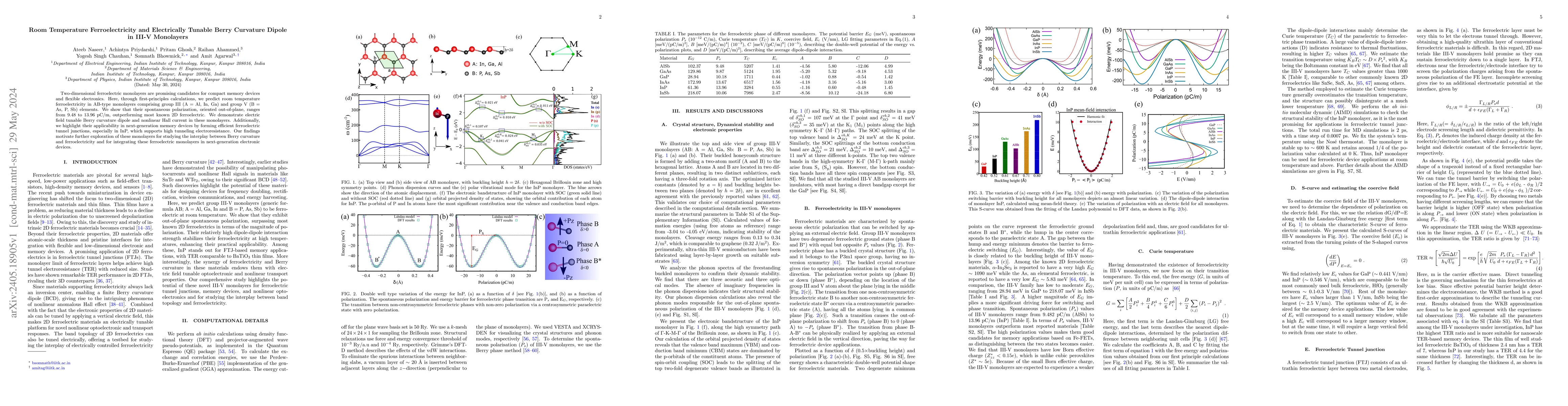 Thumbnail for Room Temperature Ferroelectricity and Electrically Tunable Berry
  Curvature Dipole in III-V Monolayers