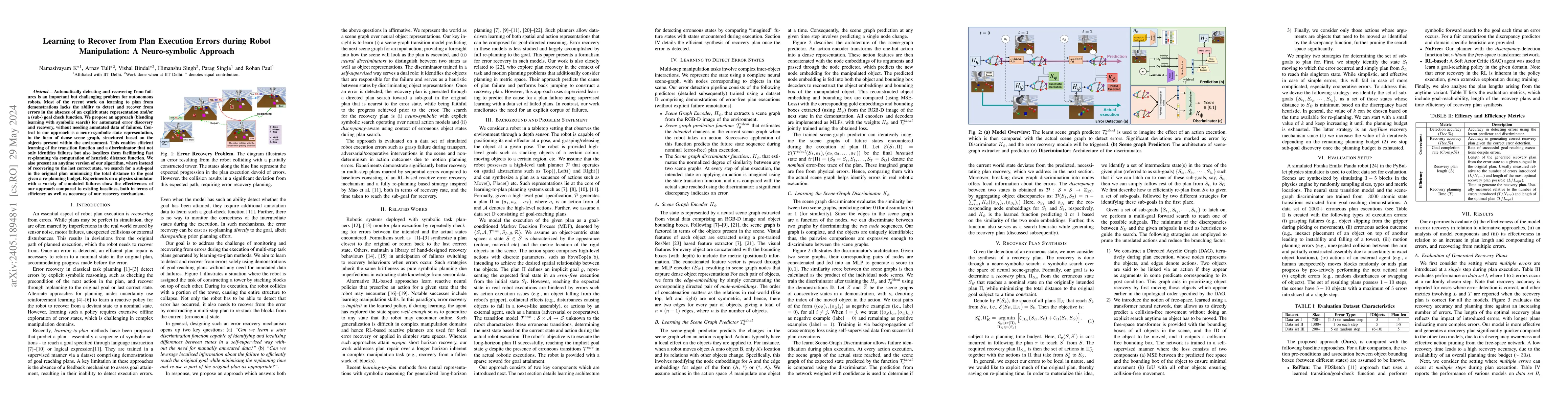 Thumbnail for Learning to Recover from Plan Execution Errors during Robot
  Manipulation: A Neuro-symbolic Approach